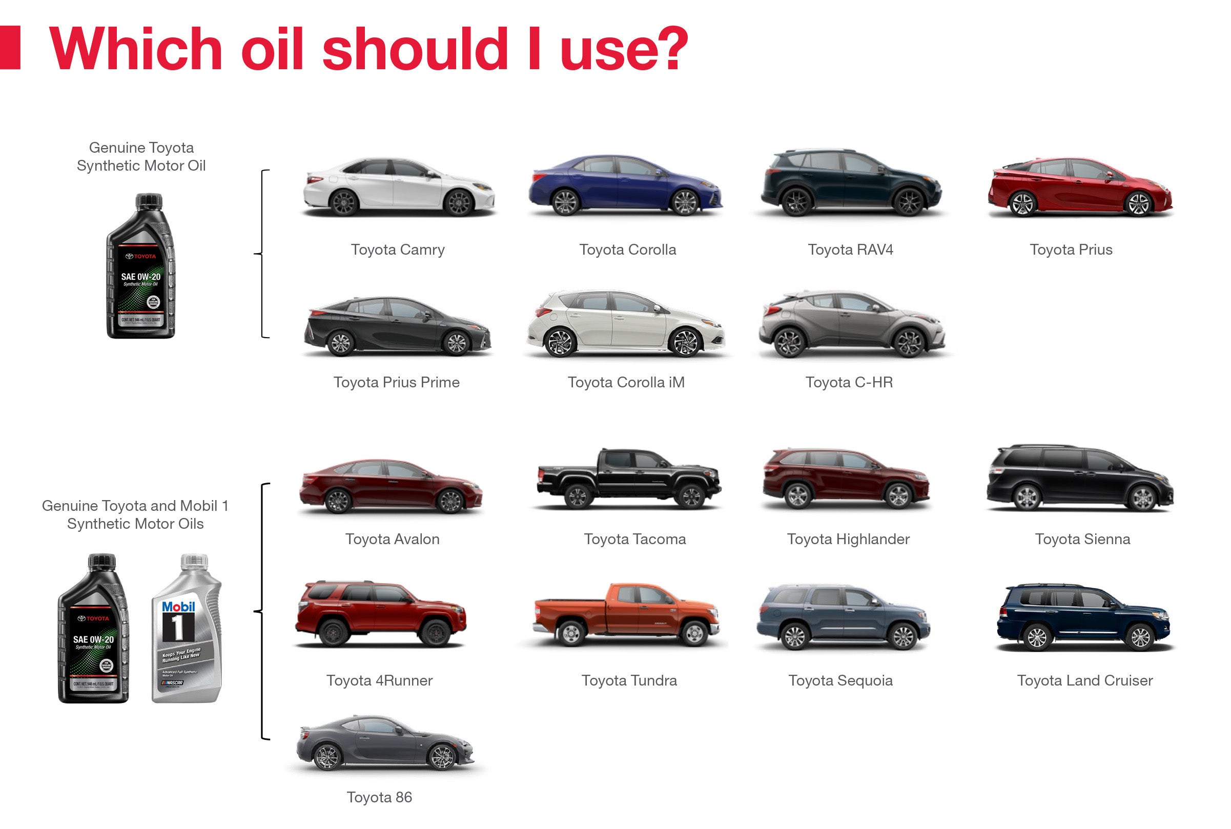 Which Oil Should I Use | Findlay Toyota Flagstaff in Flagstaff AZ