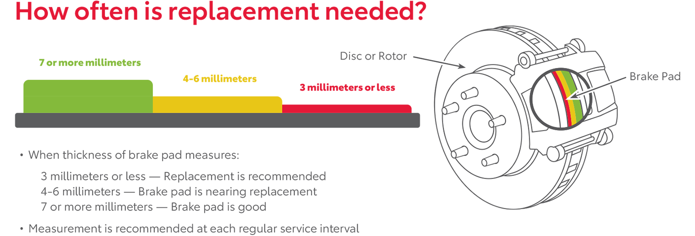 How Often Is Replacement Needed | Findlay Toyota Flagstaff in Flagstaff AZ