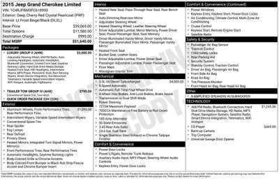 2015 Jeep Grand Cherokee Limited