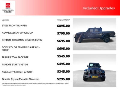 2021 Jeep Gladiator Rubicon