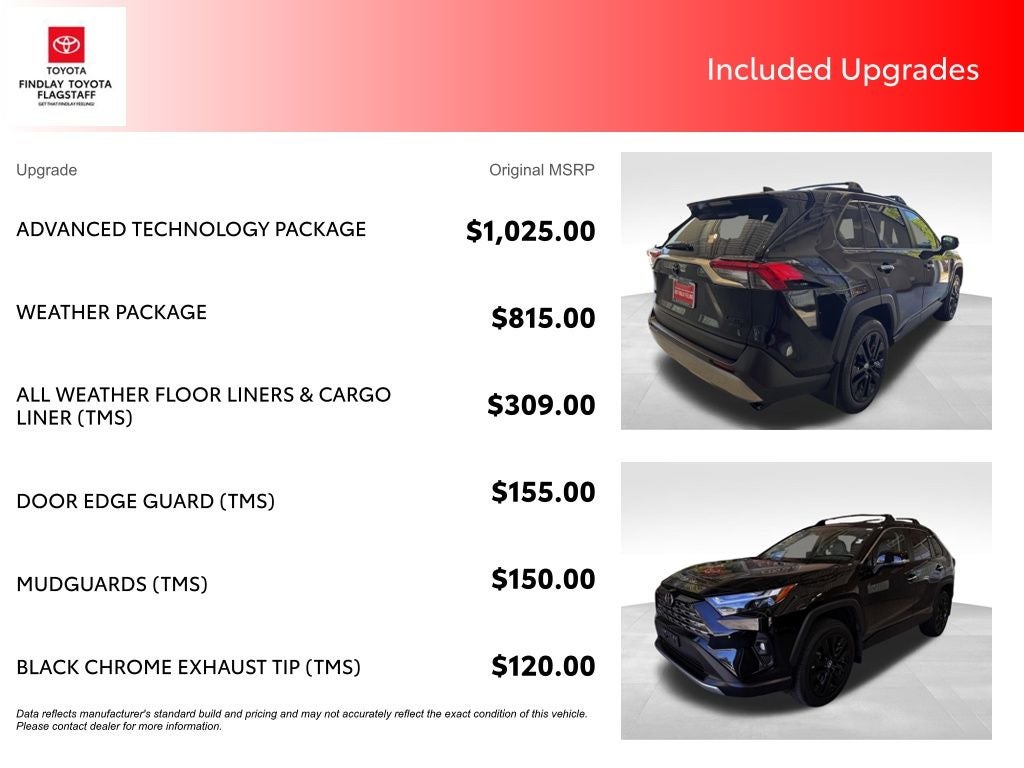 2024 Toyota RAV4 Limited