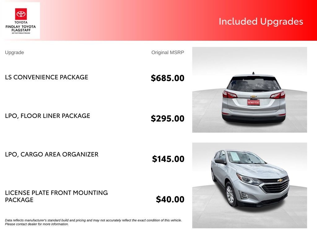 2021 Chevrolet Equinox LS