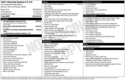 2021 Chevrolet Equinox LS