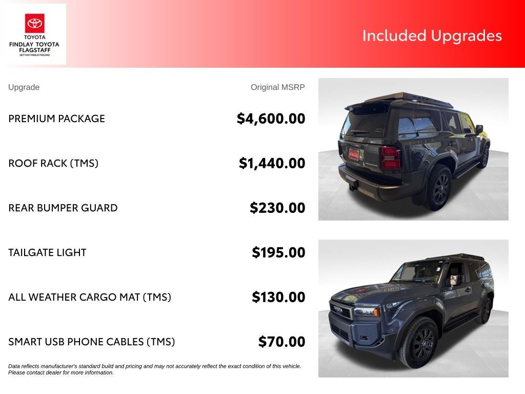 2025 Toyota Land Cruiser Base