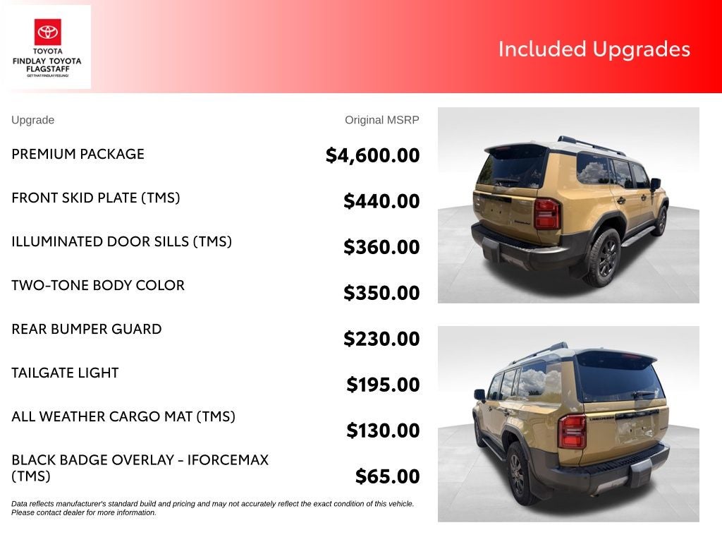 2025 Toyota Land Cruiser Base