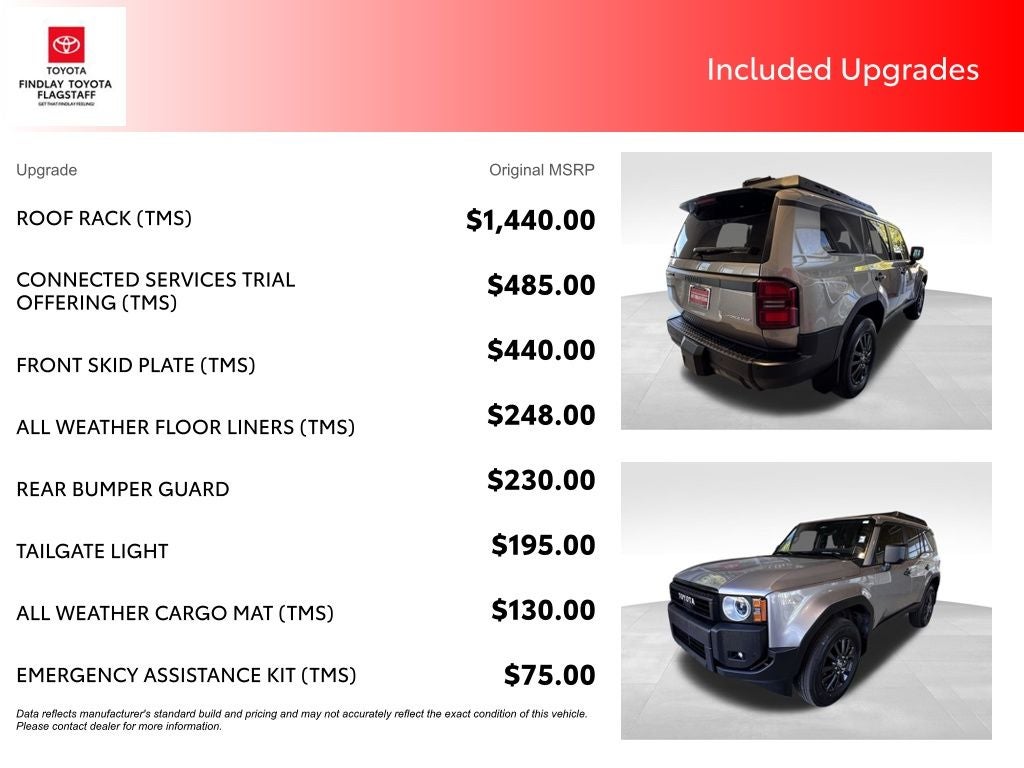 2025 Toyota Land Cruiser 1958