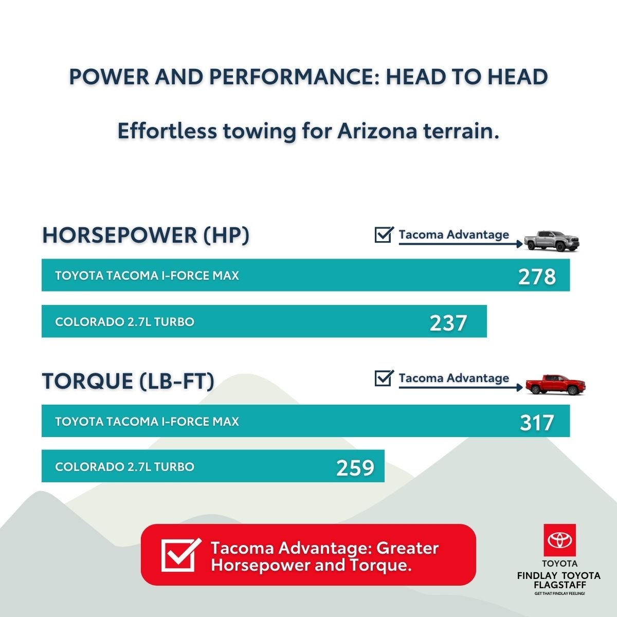 Tacoma vs Colorado performance comparison