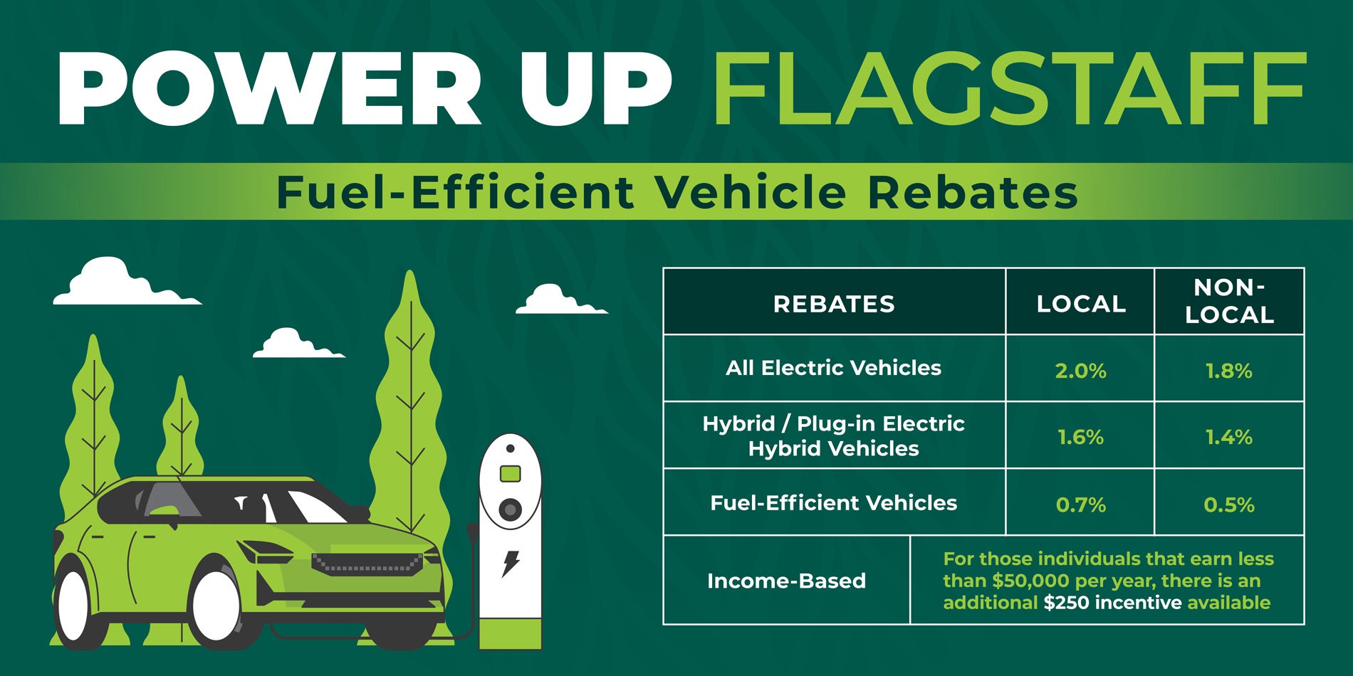 power-up-flagstaff-sustainable-automotive-rebate-program