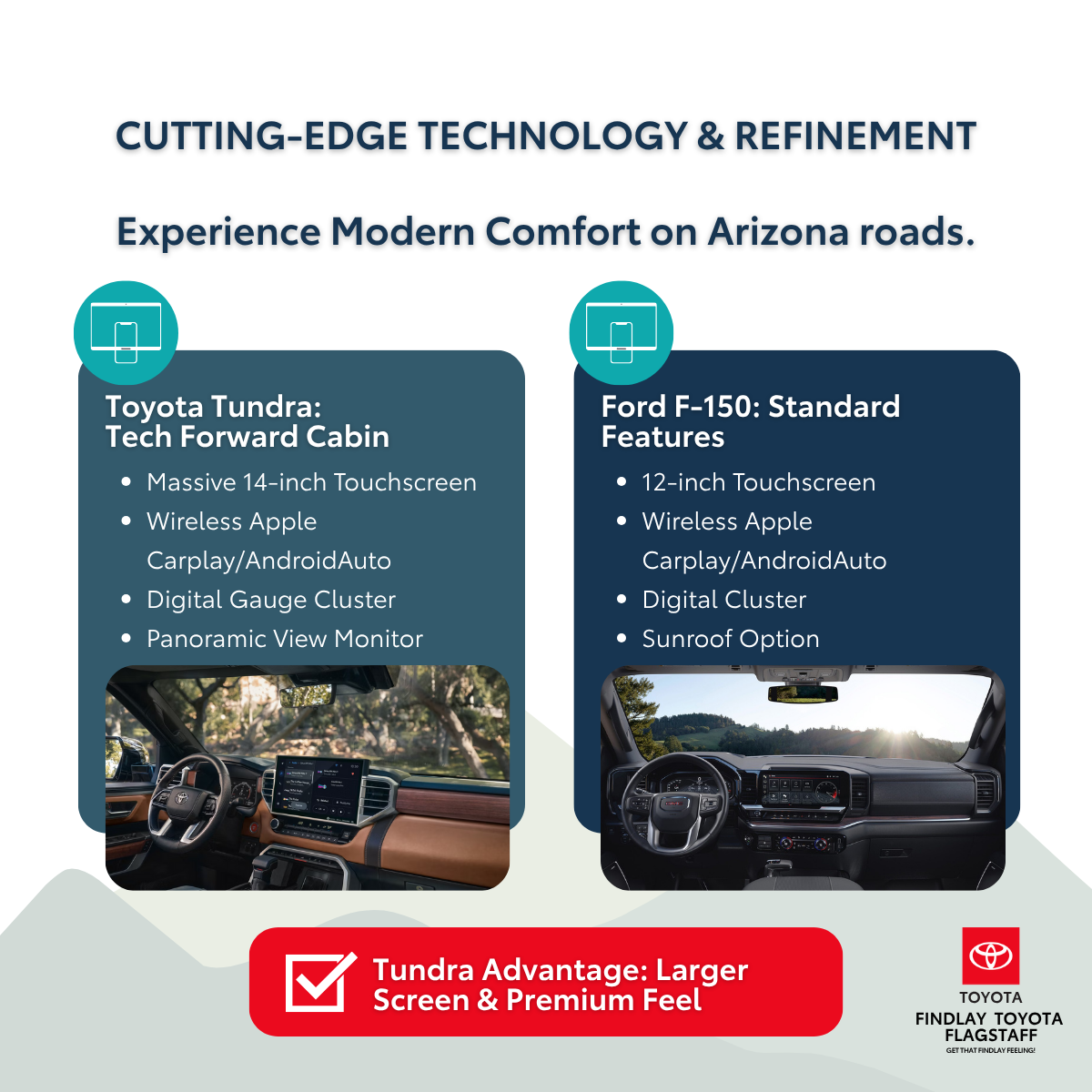 Power and Performance Comparison Chart